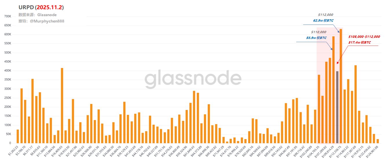筹码结构巨量柱